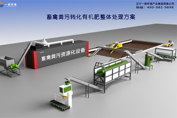 一諾環(huán)境畜禽糞便處理設(shè)備相關(guān)技術(shù)特點(diǎn)！